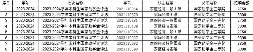 澳门彩票有限公司网上投注